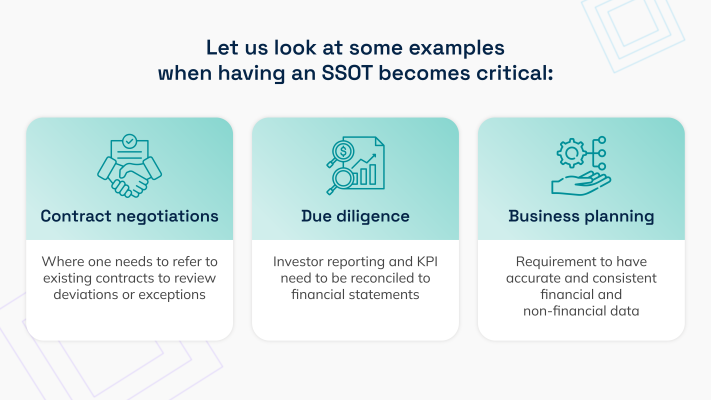 Some examples of when having an SSOT becomes critical